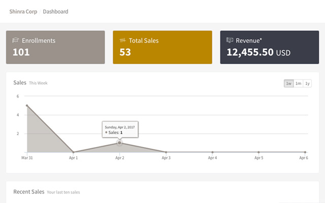 Stripe dashboard